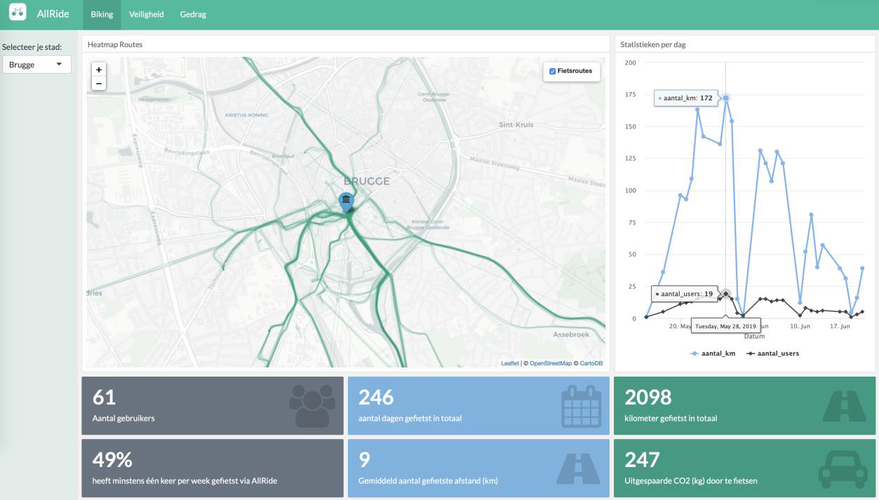 Kind dat de AllRide fietsbelevingsapp gebruikt