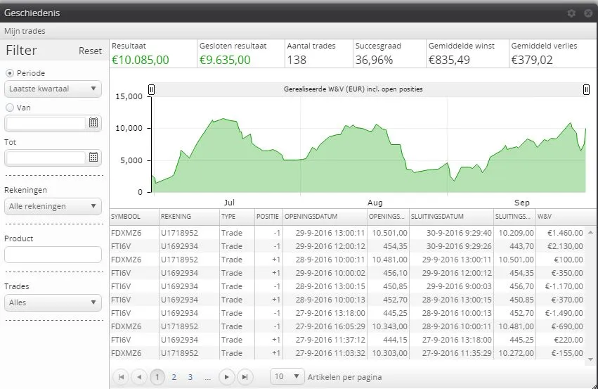 Dashboard van het Tradzster & Advizor trading platform